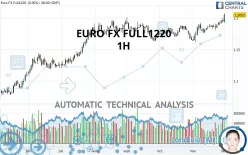 EURO FX FULL1224 - 1H