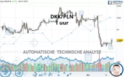 DKK/PLN - 1 uur