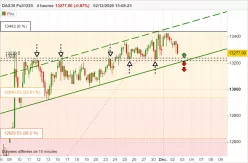 DAX40 FULL0625 - 4H