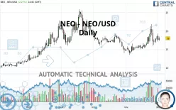 NEO - NEO/USD - Dagelijks