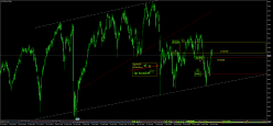 SMI20 INDEX - Diario