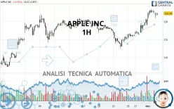 APPLE INC. - 1H