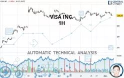 VISA INC. - 1H