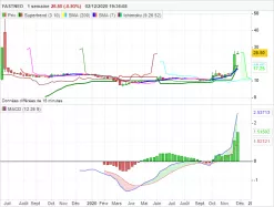 FASTNED - Semanal