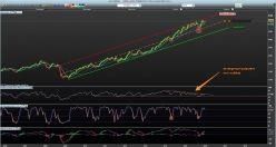 NASDAQ100 INDEX - Wekelijks