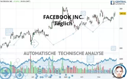 META PLATFORMS INC. - Täglich