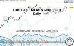 FORTESCUE LTD - Daily