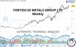 FORTESCUE LTD - Weekly