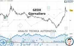 GEOX - Giornaliero