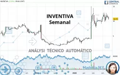 INVENTIVA - Semanal