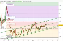 ICON - ICX/USDT - 1 Std.