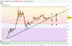 RIPPLE - XRP/USD - 2H