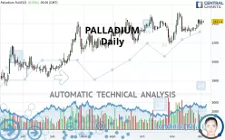 PALLADIUM - Daily