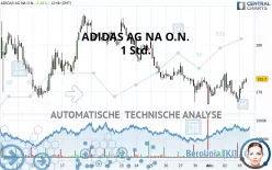 ADIDAS AG NA O.N. - 1 Std.