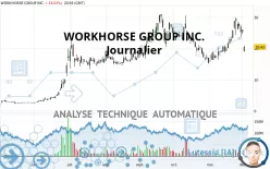 WORKHORSE GROUP INC. - Journalier