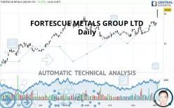 FORTESCUE LTD - Daily