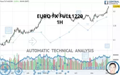 EURO FX FULL1224 - 1H