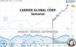 CARRIER GLOBAL CORP. - Semanal