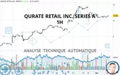 QURATE RETAIL INC. SERIES A - 1H