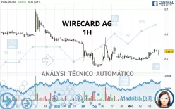 WIRECARD AG - 1H