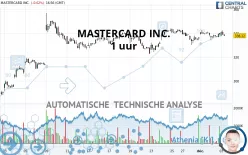 MASTERCARD INC. - 1 uur