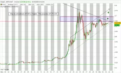 RIPPLE - XRP/USDT - 4 uur