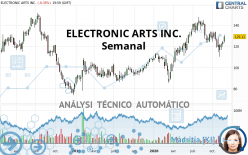 ELECTRONIC ARTS INC. - Semanal