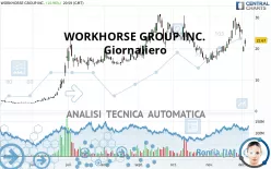 WORKHORSE GROUP INC. - Giornaliero