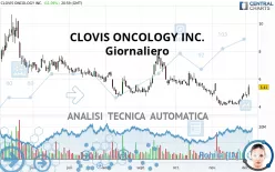 CLOVIS ONCOLOGY INC. - Giornaliero