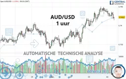 AUD/USD - 1 uur