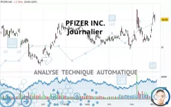 PFIZER INC. - Dagelijks