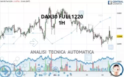 DAX40 FULL0325 - 1H