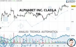 ALPHABET INC. CLASS A - 1H