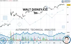 WALT DISNEY CO. - 1H