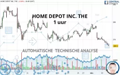 HOME DEPOT INC. THE - 1 uur