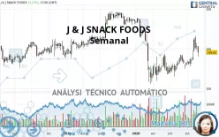 J &amp; J SNACK FOODS - Semanal