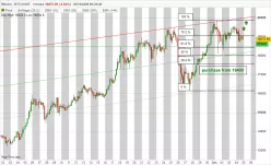 BITCOIN - BTC/USDT - 4H