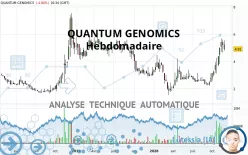 QUANTUM GENOMICS - Weekly