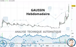 GAUSSIN - Weekly