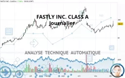 FASTLY INC. CLASS A - Journalier