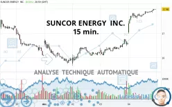 SUNCOR ENERGY  INC. - 15 min.