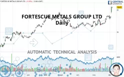 FORTESCUE LTD - Daily