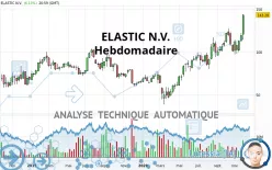 ELASTIC N.V. - Hebdomadaire