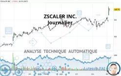 ZSCALER INC. - Journalier