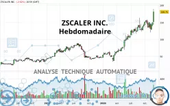 ZSCALER INC. - Hebdomadaire