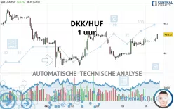 DKK/HUF - 1 uur