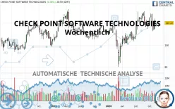 CHECK POINT SOFTWARE TECHNOLOGIES - Wöchentlich