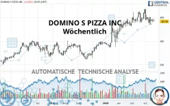 DOMINO S PIZZA INC - Wöchentlich