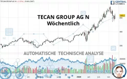 TECAN GROUP AG N - Wöchentlich