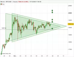 BITCOIN - BTC/USD - 2H